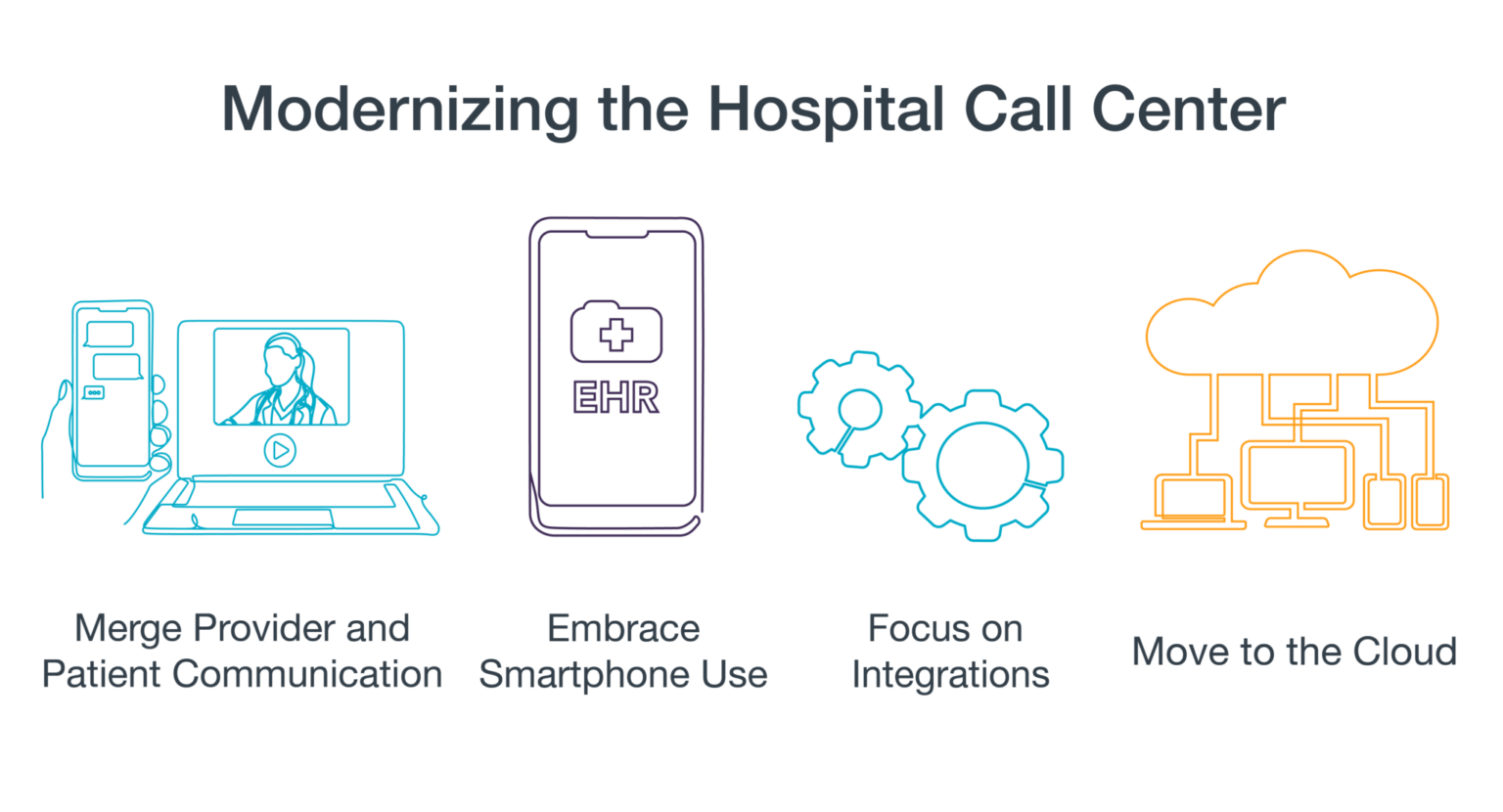 4 Ways to Modernize the Hospital Call Center PerfectServe