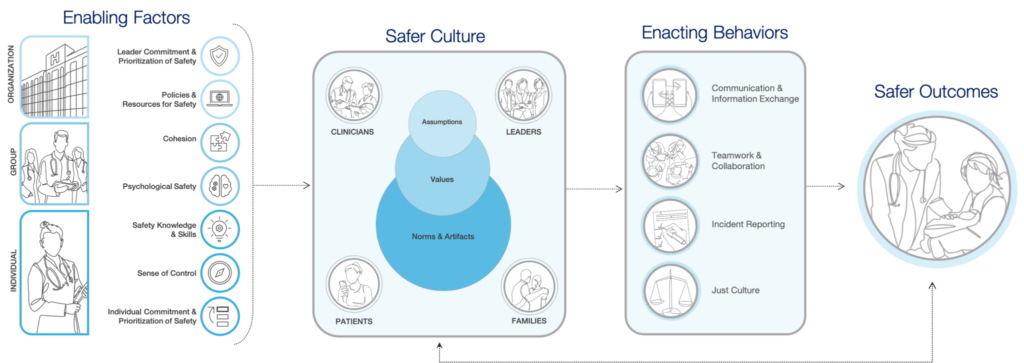 Physician Engagement: What It Is and Why It’s Important - PerfectServe