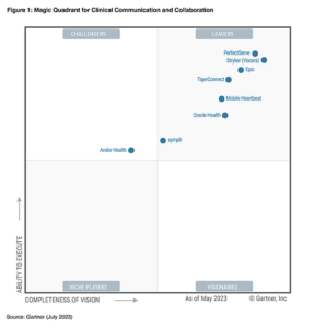 Gartner Magic Quadrant PerfectServe
