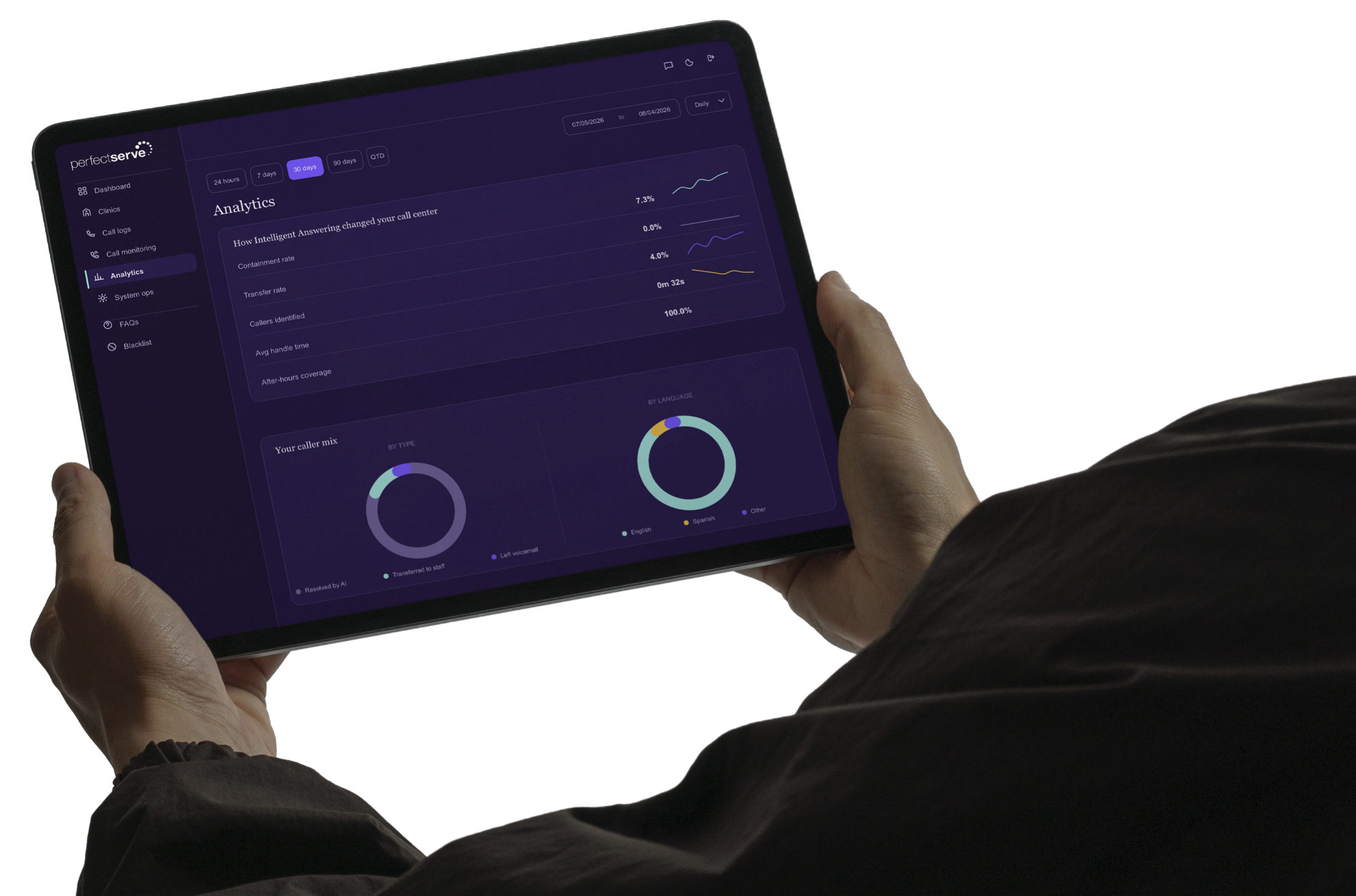 Intelligent Answering analytics dashboard